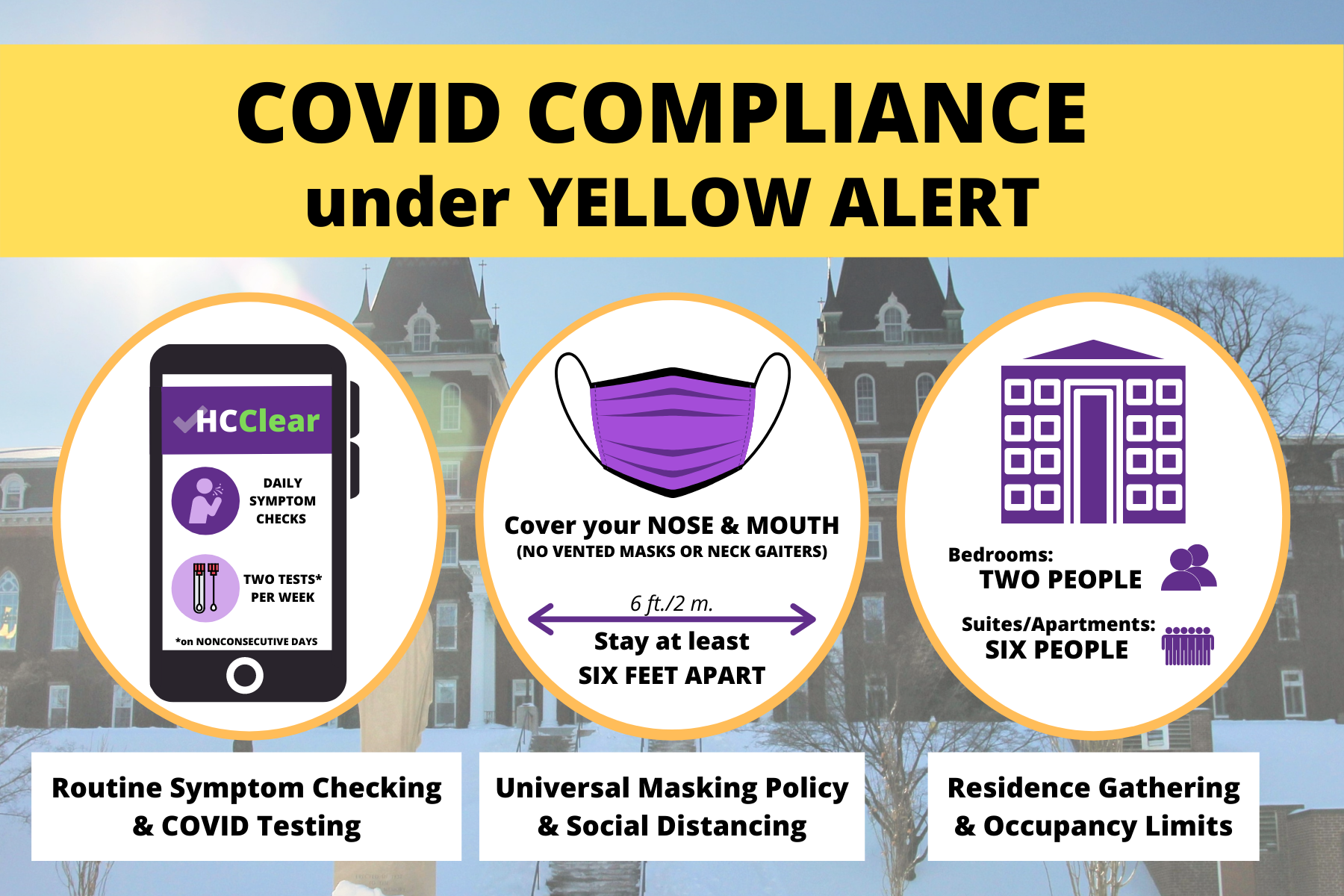 COVID Compliance of Utmost Importance for Spring Semester